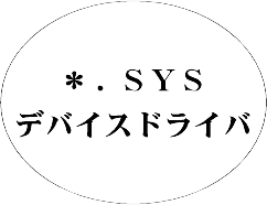 .SYS .INF